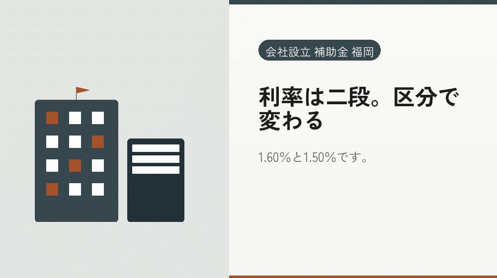 利率は二段。区分で変わる|会社設立の補助金と支援