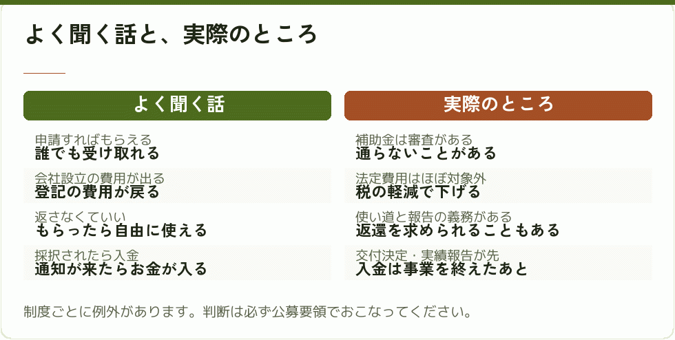 会社設立の補助金についての誤解と実際