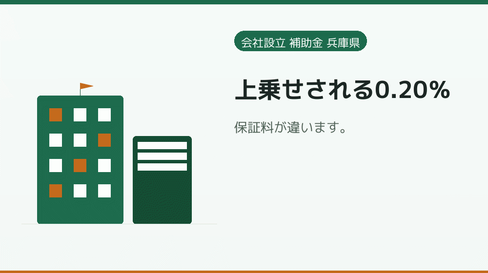 上乗せされる0.20％｜会社設立の補助金と支援