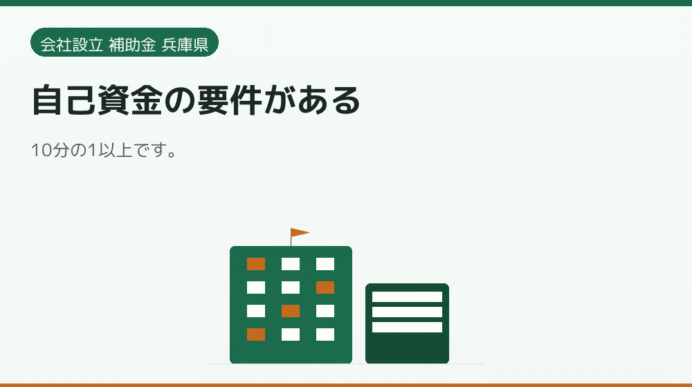 自己資金の要件がある｜会社設立の補助金と支援