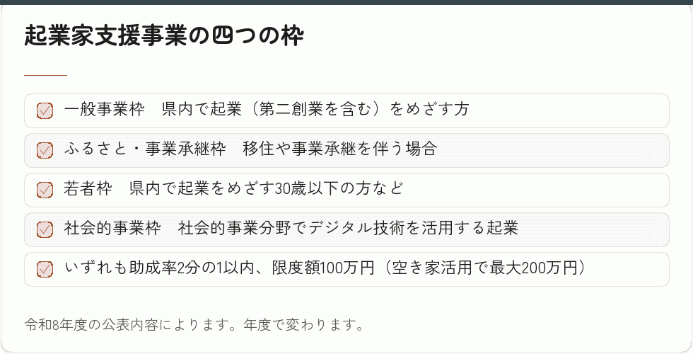 起業家支援事業の四つの枠