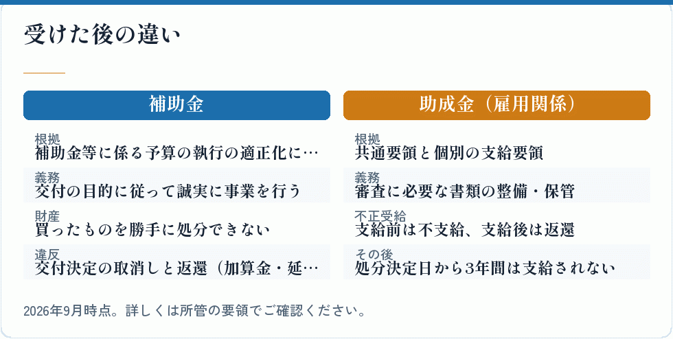 受けた後の違い