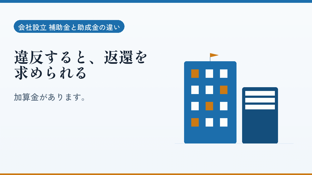違反すると、返還を求められる|会社設立の補助金と支援