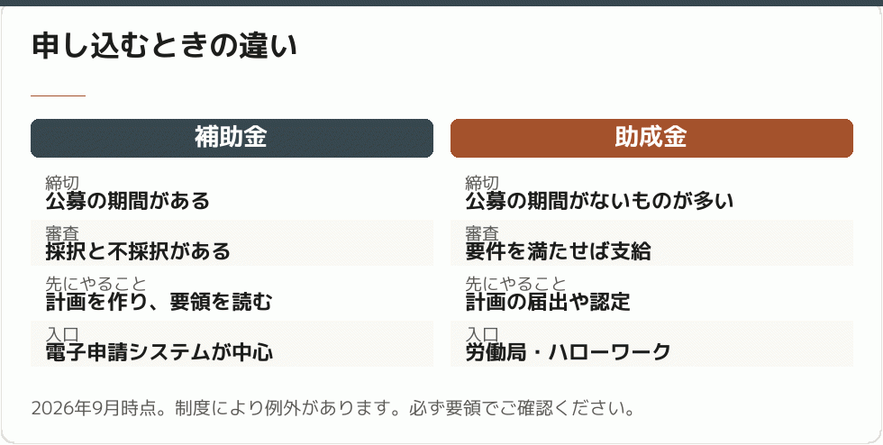 申し込むときの違い