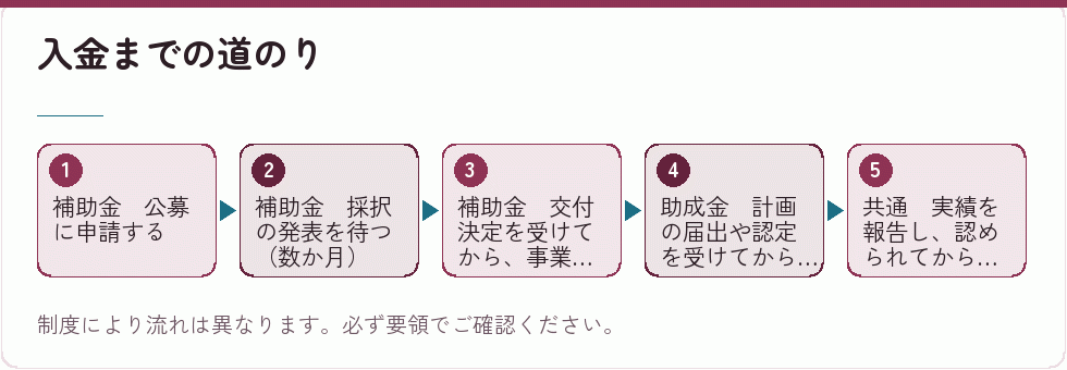 入金までの道のり