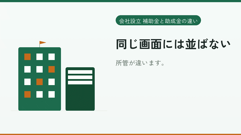 同じ画面には並ばない|会社設立の補助金と支援