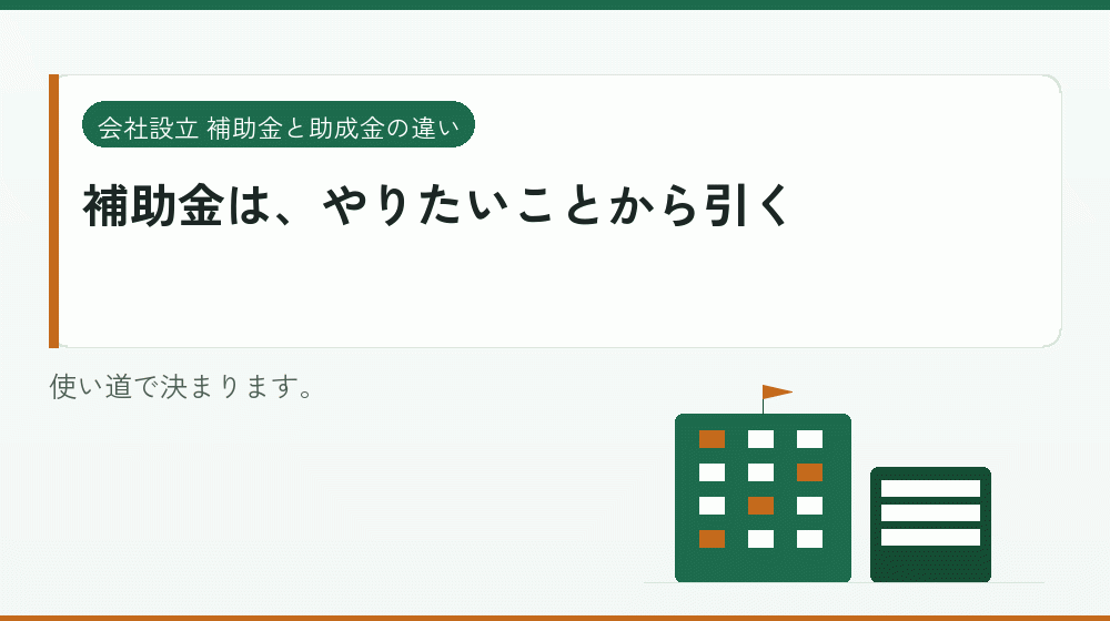 補助金は、やりたいことから引く|会社設立の補助金と支援