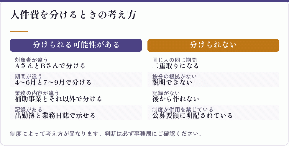 人件費を分けるときの考え方｜会社設立の補助金
