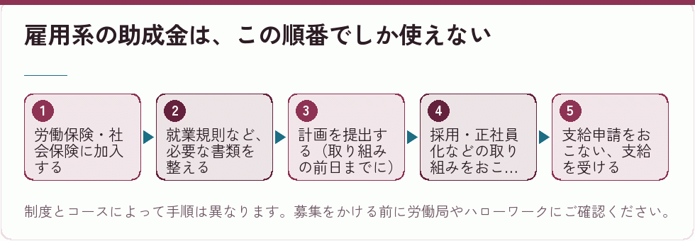 雇用系の助成金は、この順番でしか使えない｜会社設立の補助金