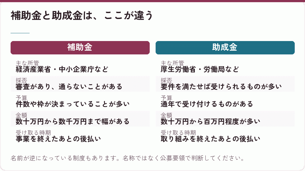 補助金と助成金の違い