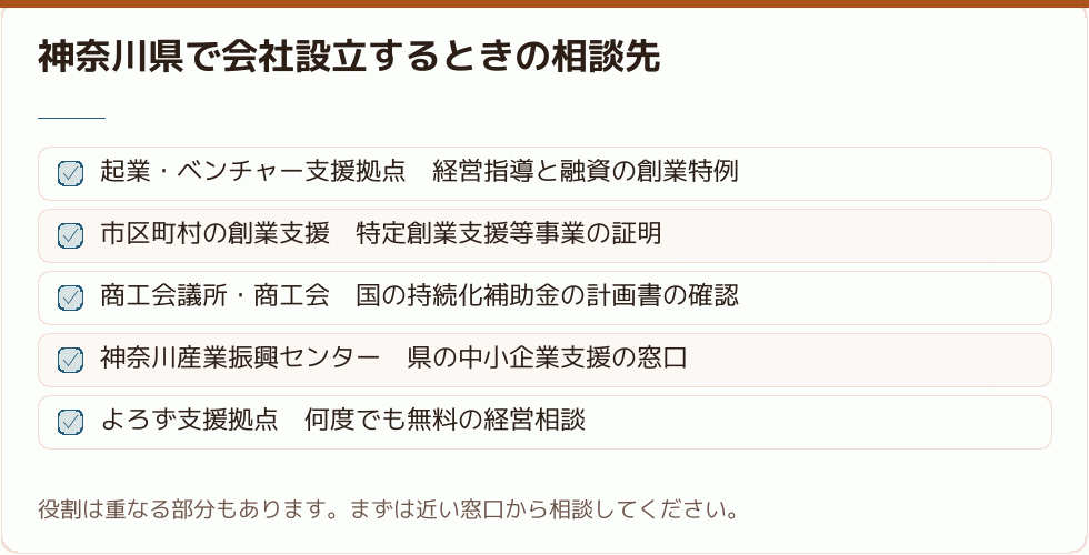 神奈川県の創業相談の窓口