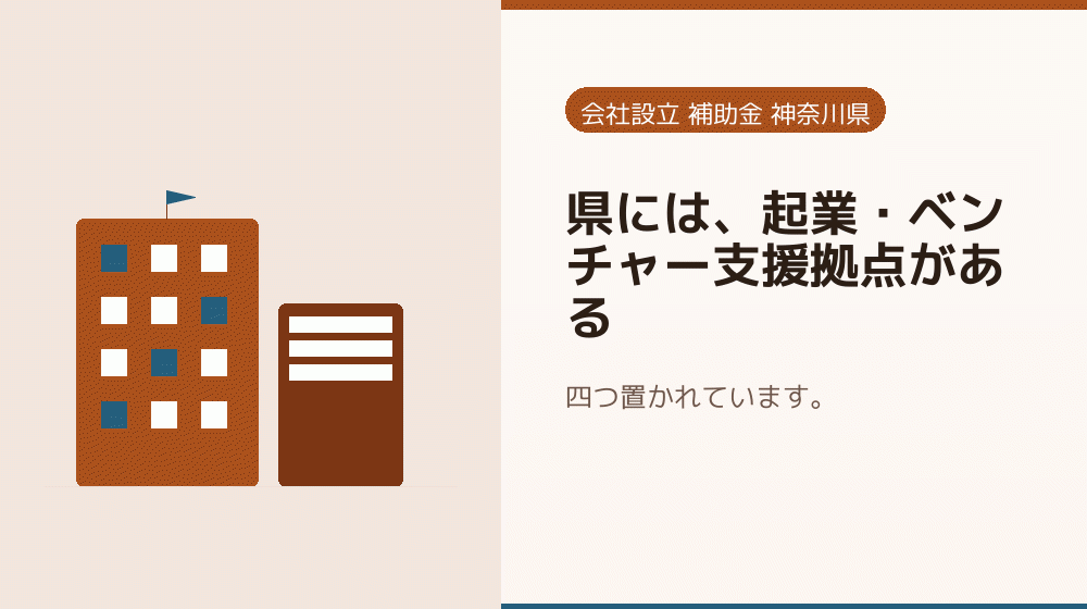 県には、起業・ベンチャー支援拠点がある|会社設立の補助金と支援