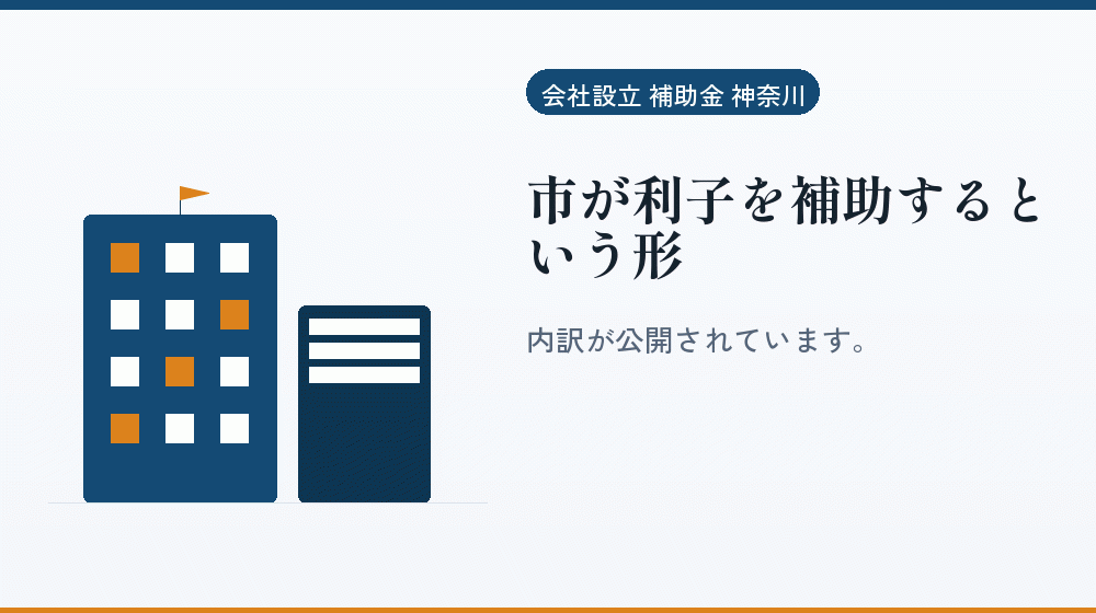 市が利子を補助するという形｜会社設立の補助金と支援