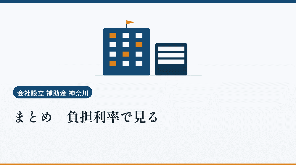 まとめ｜負担利率で見る｜会社設立の補助金と支援