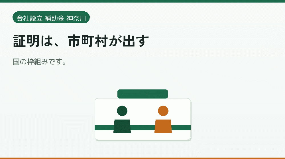 証明は、市町村が出す|会社設立の補助金と支援