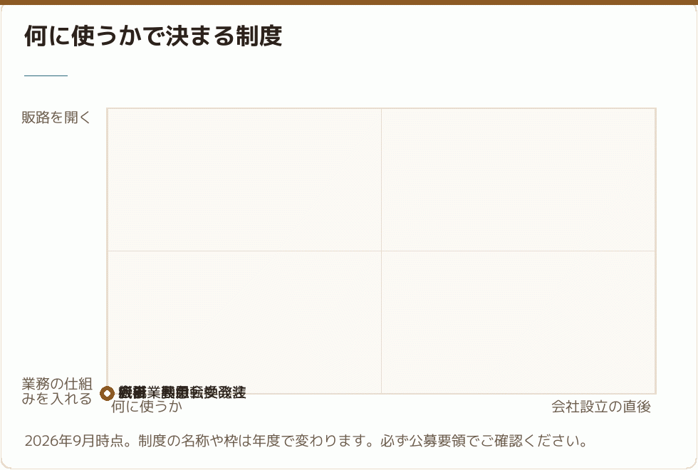 使い道で決まる国の補助金