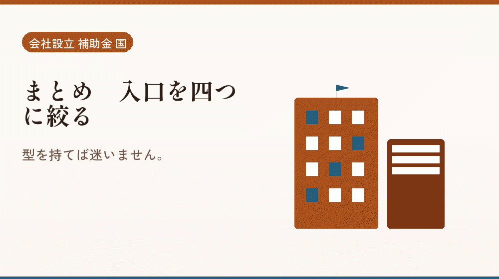 まとめ｜入口を四つに絞る｜会社設立の補助金と支援