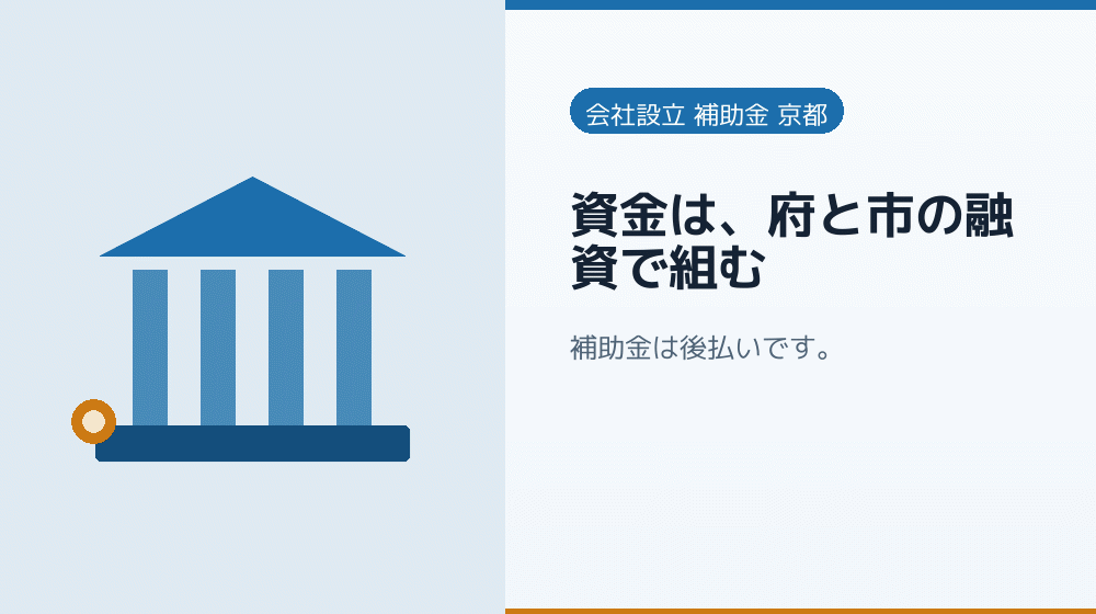 資金は、府と市の融資で組む|会社設立の補助金と支援