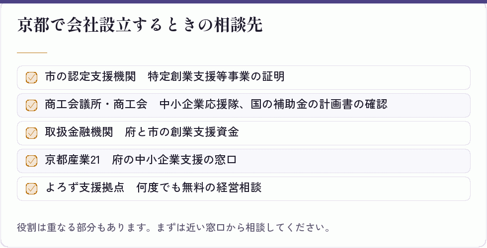 京都の創業相談の窓口