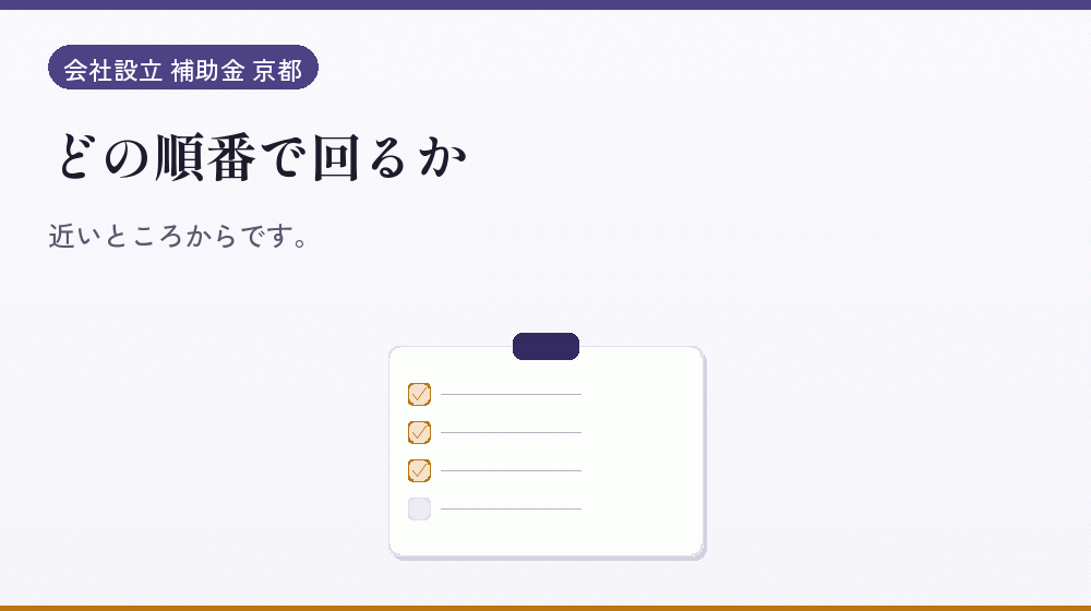 どの順番で回るか｜会社設立の補助金と支援