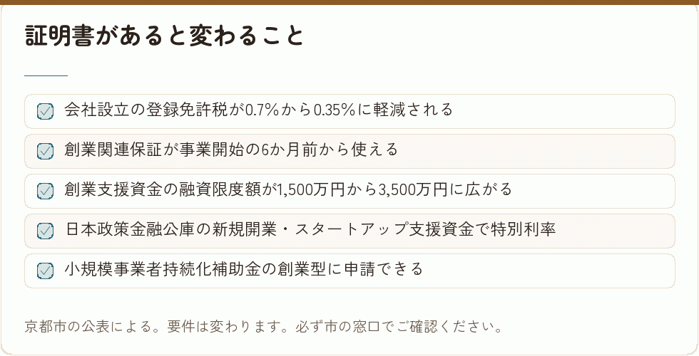 京都市の特定創業支援等事業の効果