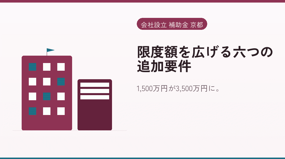 限度額を広げる六つの追加要件｜会社設立の補助金と支援