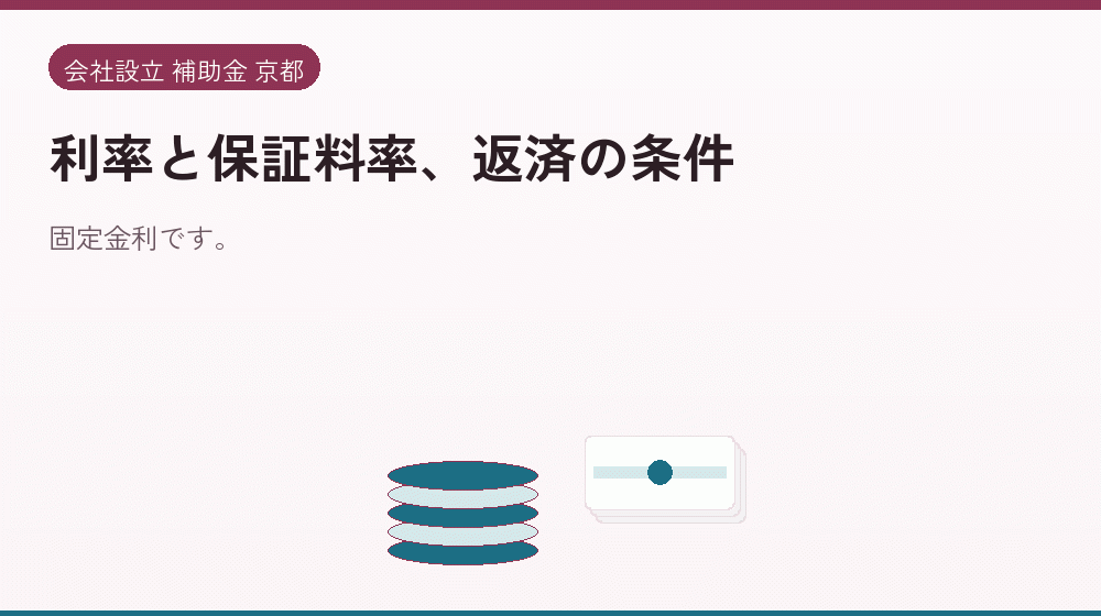 利率と保証料率、返済の条件｜会社設立の補助金と支援