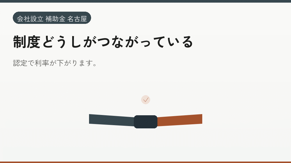 制度どうしがつながっている｜会社設立の補助金と支援
