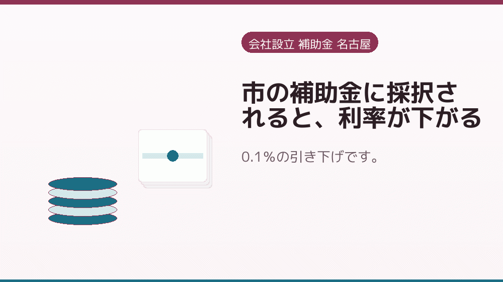 市の補助金に採択されると、利率が下がる|会社設立の補助金と支援