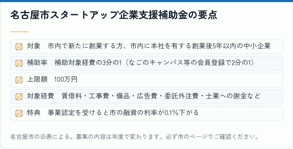 名古屋市の補助金の概要