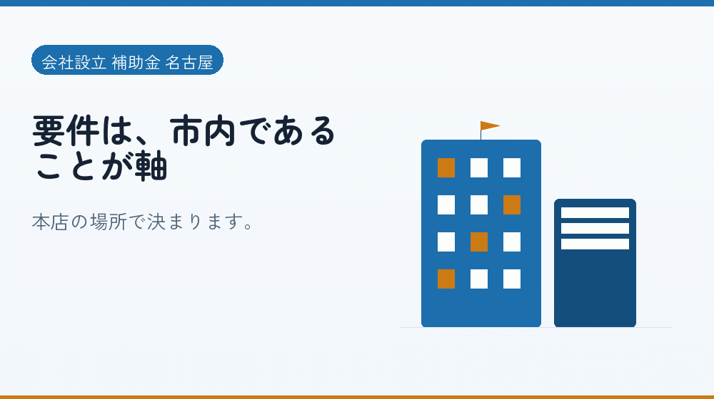 要件は、市内であることが軸｜会社設立の補助金と支援