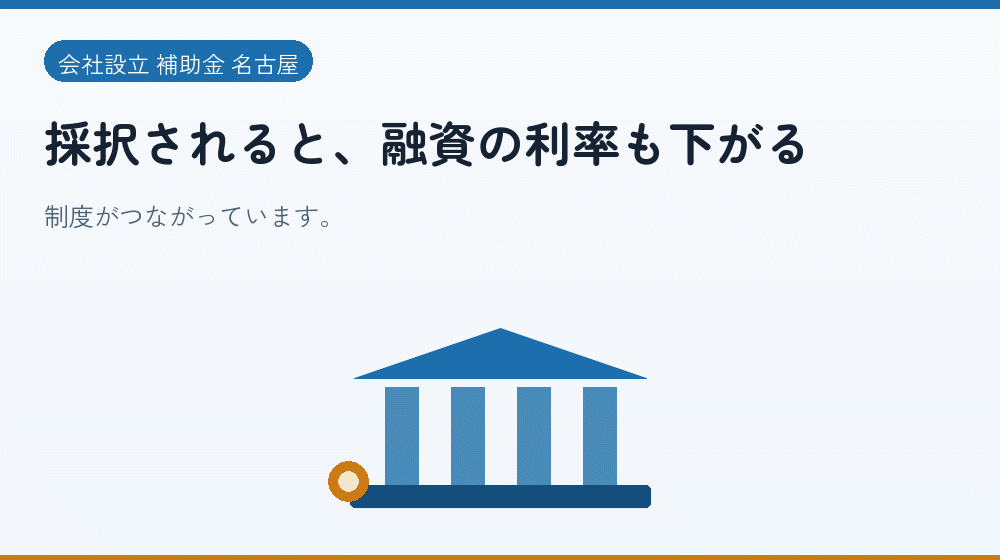 採択されると、融資の利率も下がる｜会社設立の補助金と支援