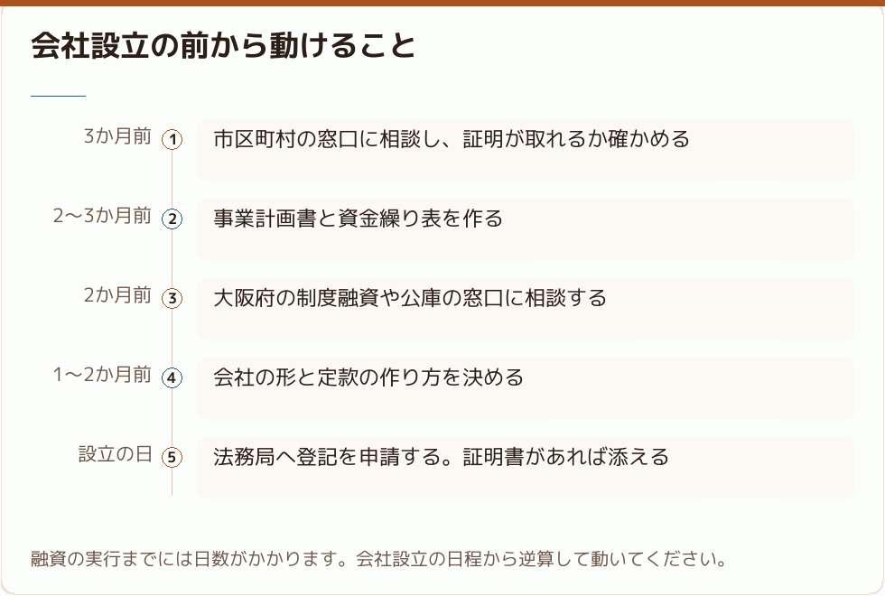 会社設立の前から動けること｜会社設立の補助金