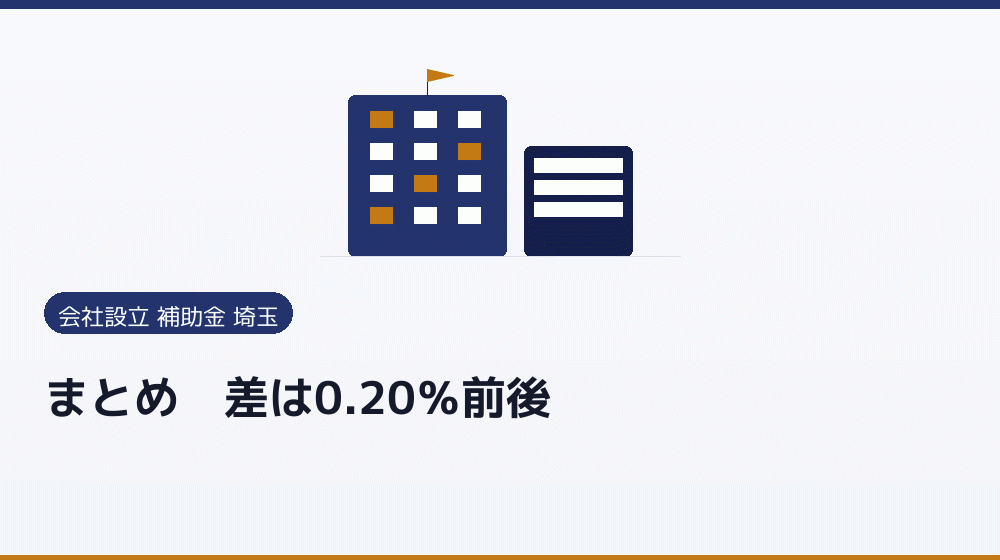 まとめ|差は0.20%前後|会社設立の補助金と支援