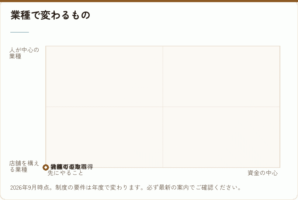 業種で変わるもの