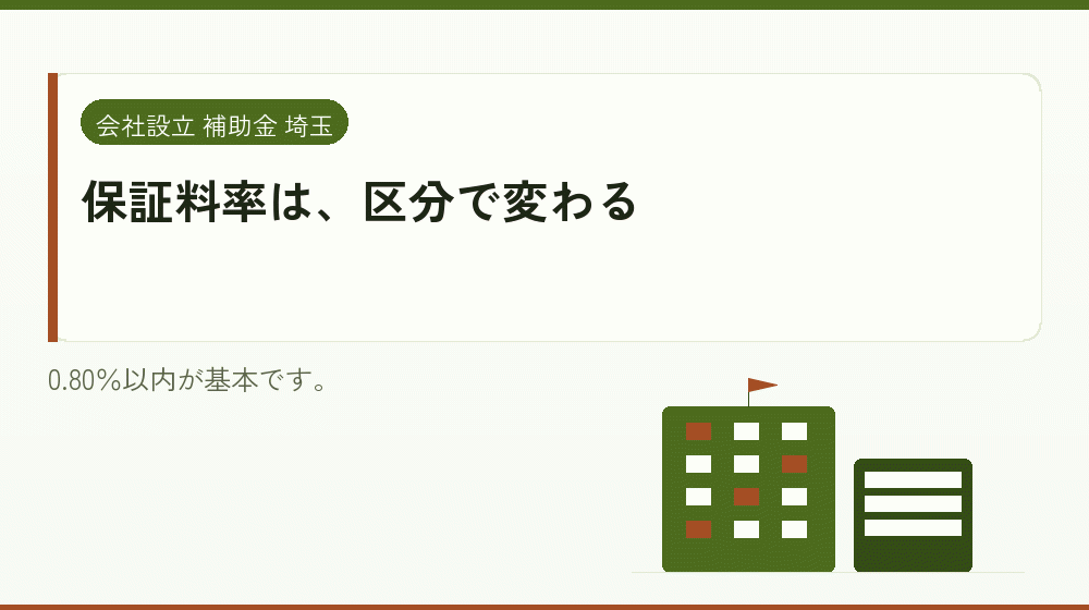 保証料率は、区分で変わる｜会社設立の補助金と支援