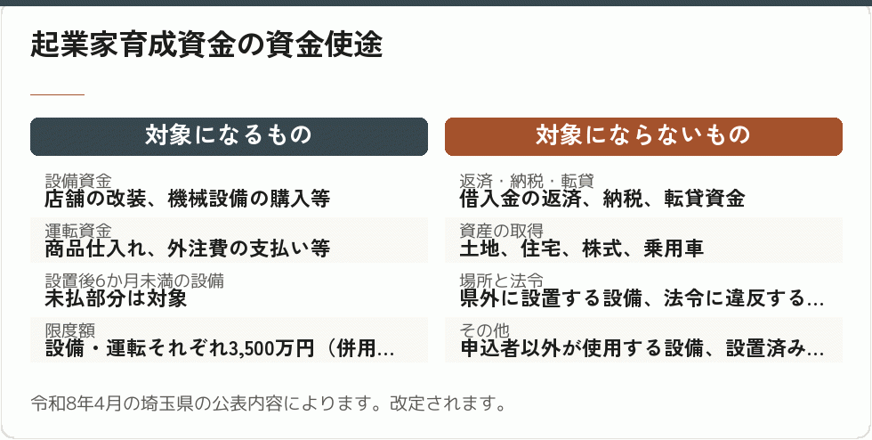 資金使途の線引き
