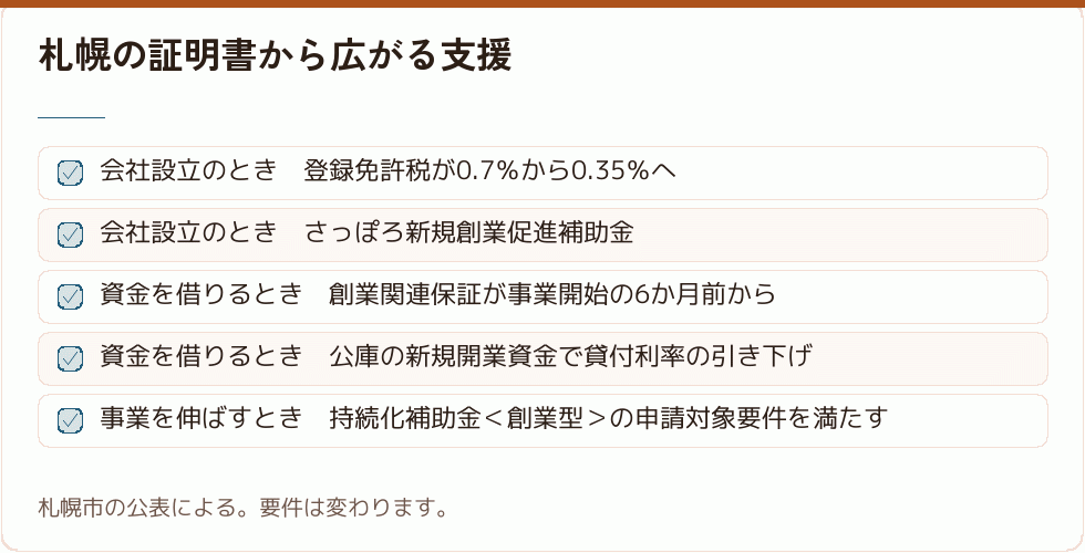 証明書を起点にした支援の広がり