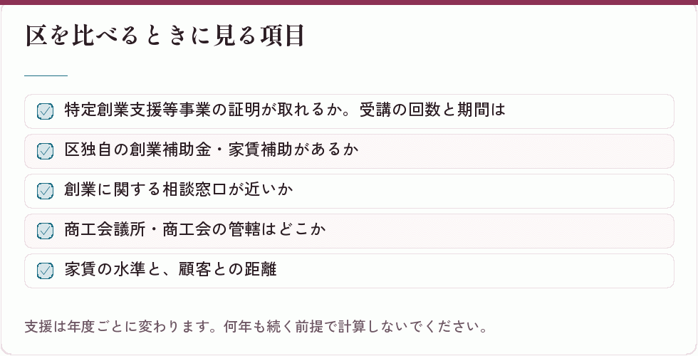 区を比べるときに見る項目｜会社設立の補助金