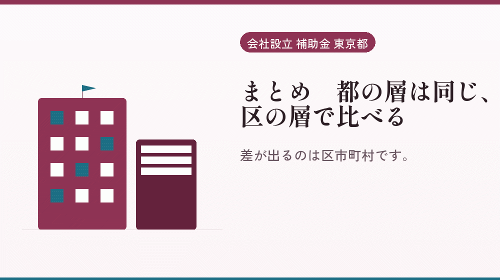 まとめ｜都の層は同じ、区の層で比べる｜会社設立の補助金と支援
