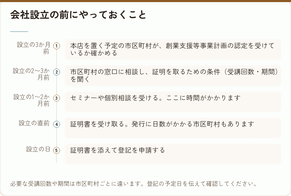 会社設立の前にやっておくこと｜会社設立の補助金