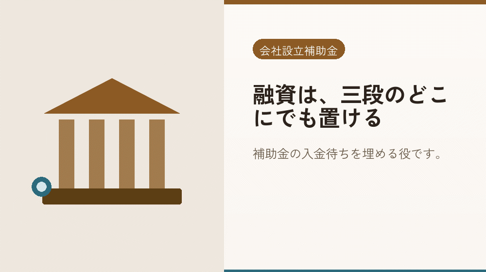 融資は、三段のどこにでも置ける｜会社設立の補助金と支援