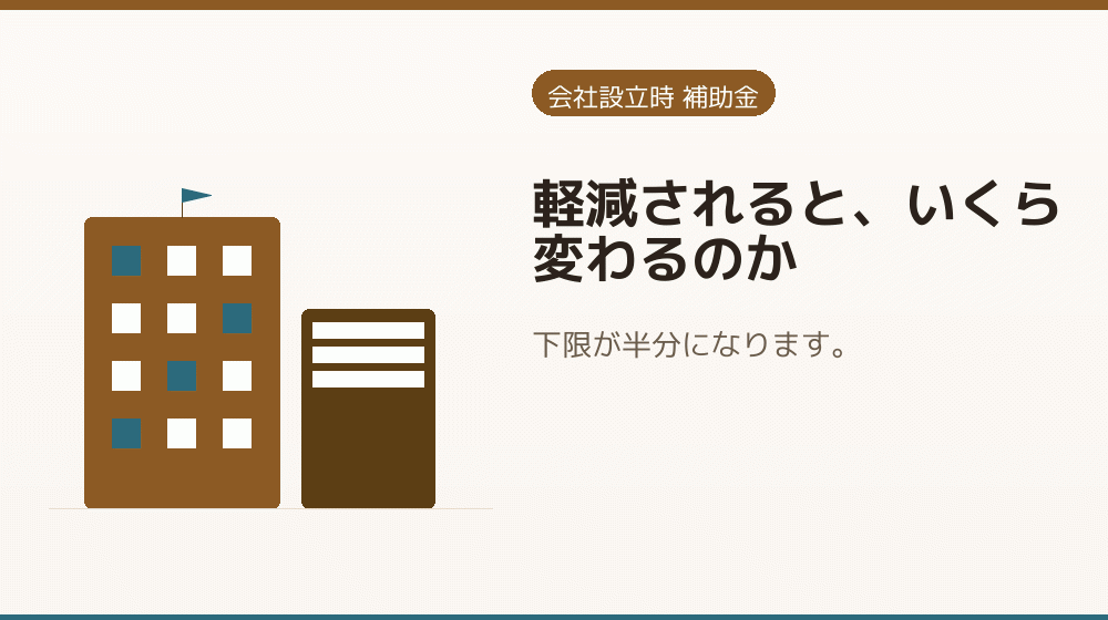 軽減されると、いくら変わるのか｜会社設立の補助金と支援
