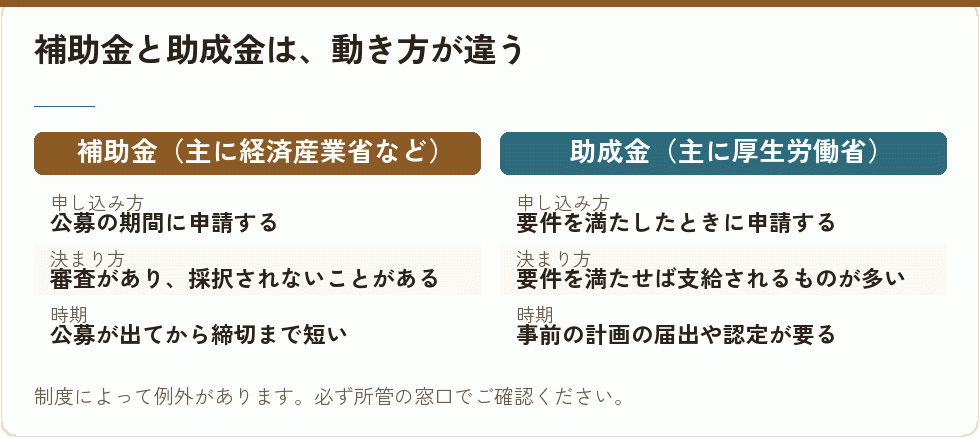 補助金と助成金の違い