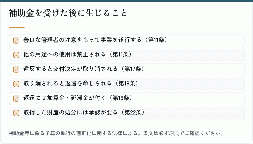 補助金適正化法で定められた主な事項