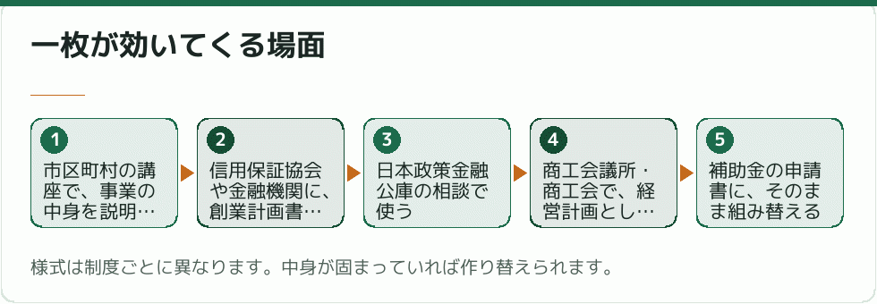 計画書が効いてくる場面