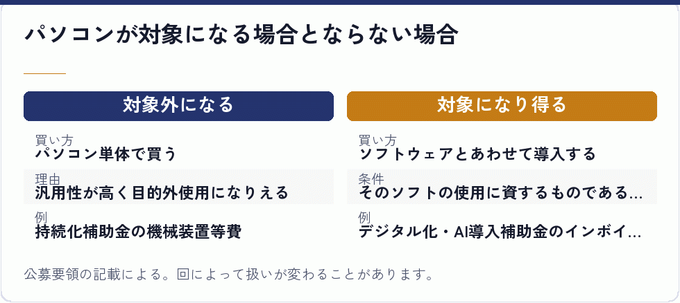 パソコンの購入が補助の対象になるかどうか