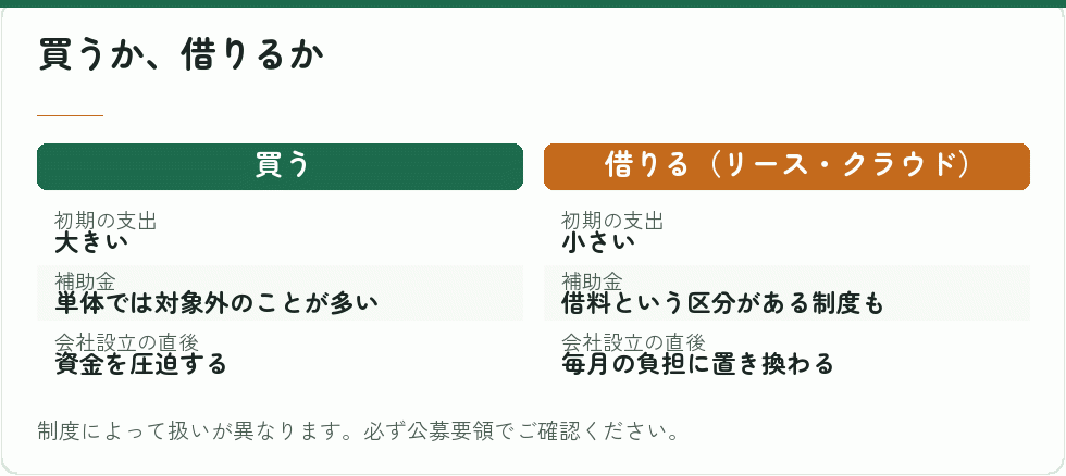 IT環境を買う場合と借りる場合の比較