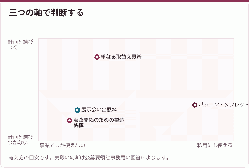 対象になるかどうかの判断の軸
