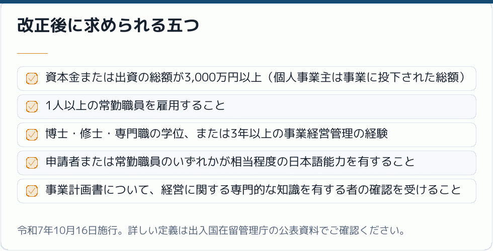 改正後の経営・管理の要件